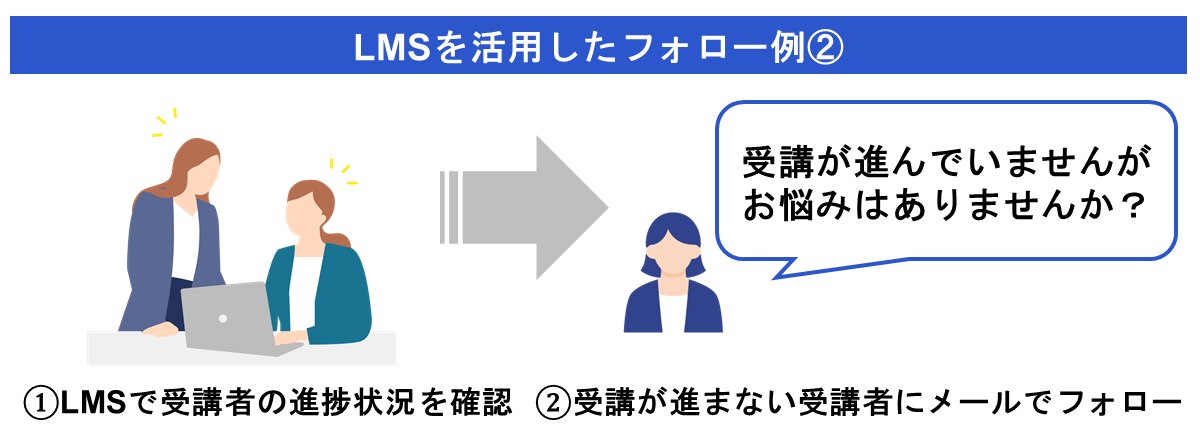LMSを活用したフォロー例②