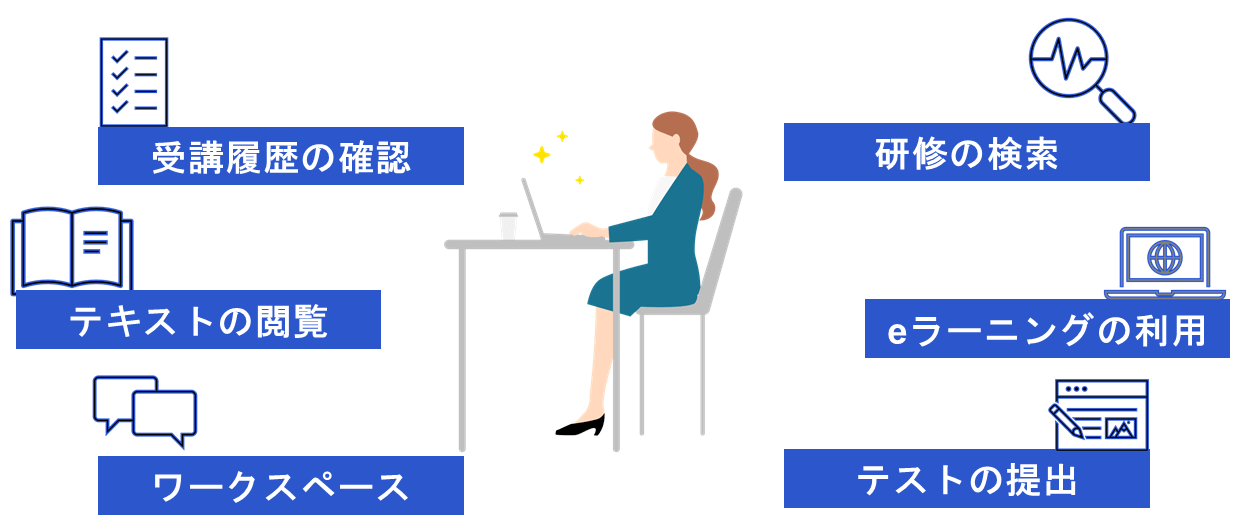 受講履歴の確認・研修の検索。。。