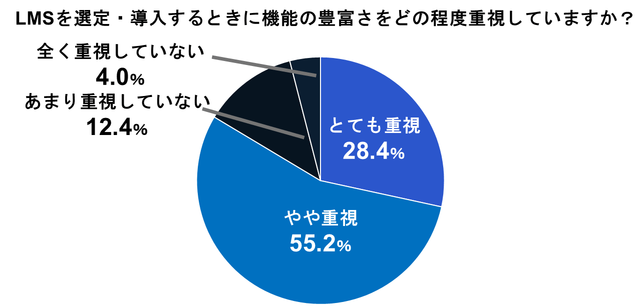 学習管理システムに関する調査