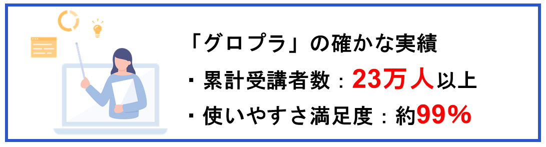 グロプラの確かな実績