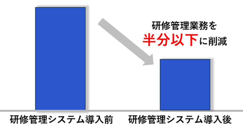 研修管理システムとは