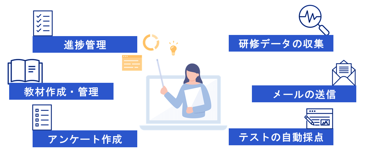 進捗管理・研修データの収集。。。