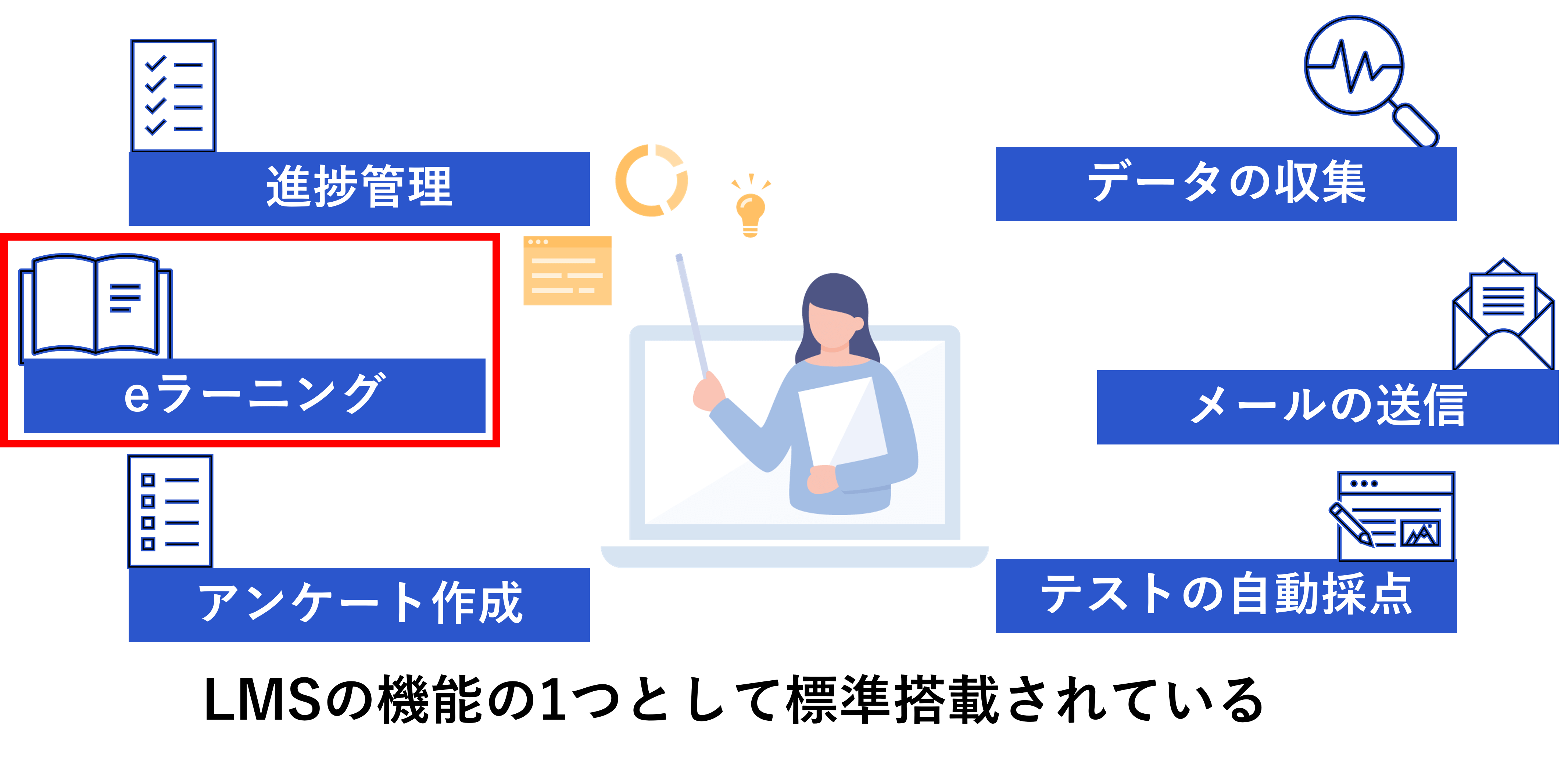 LMSの多機能性解説