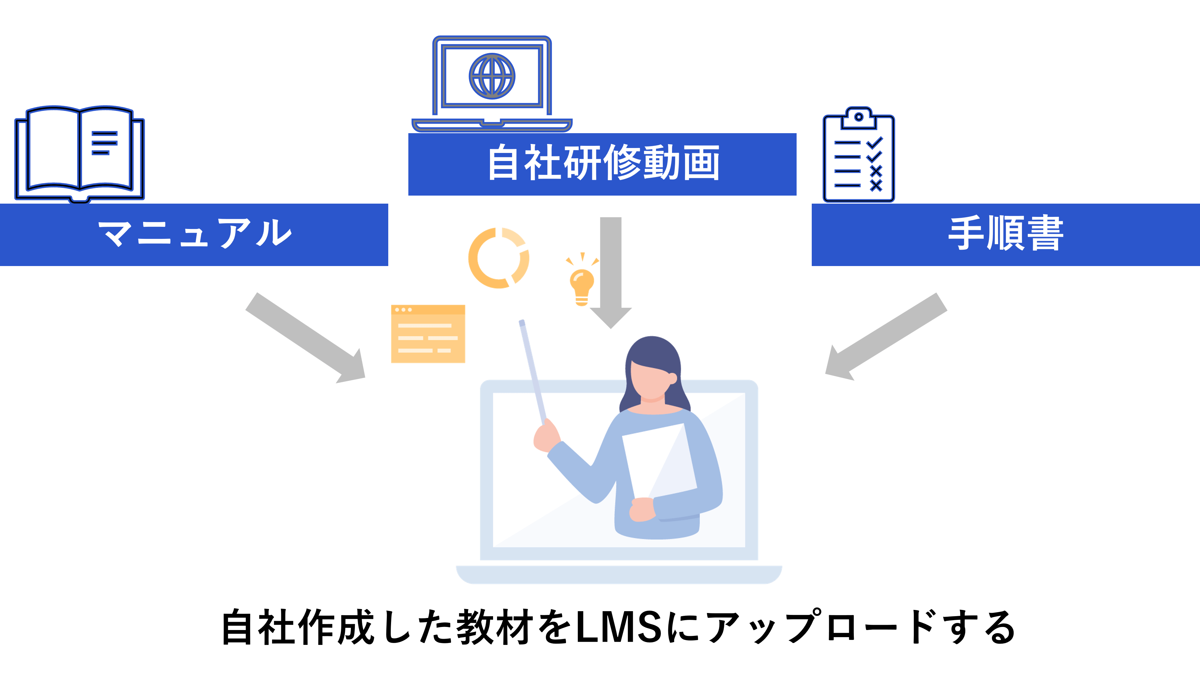 LMSのアップロード