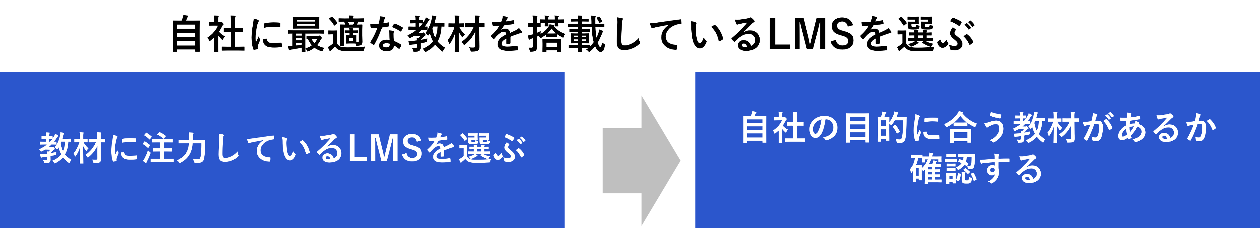 LMSを選ぶときは自社に最適な教材