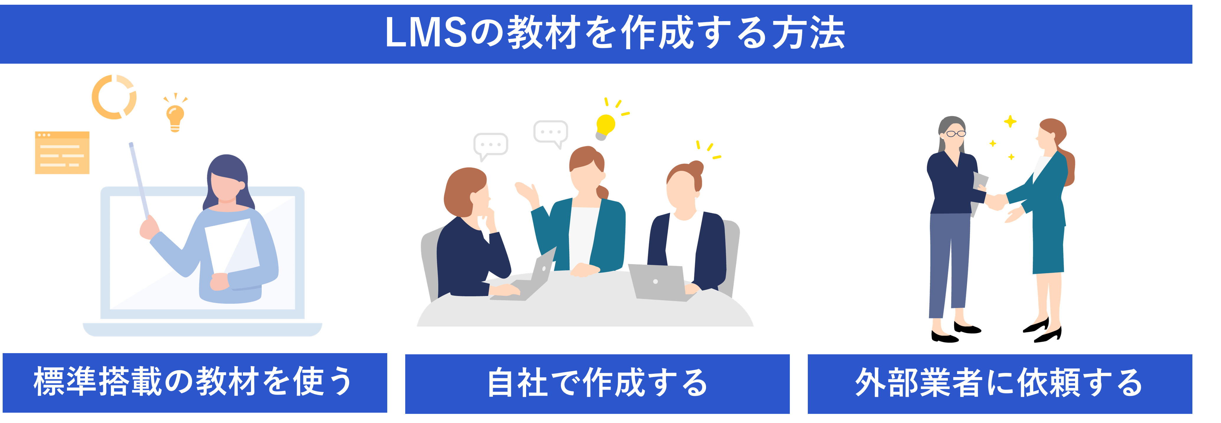 LMSの教材を作成する方法