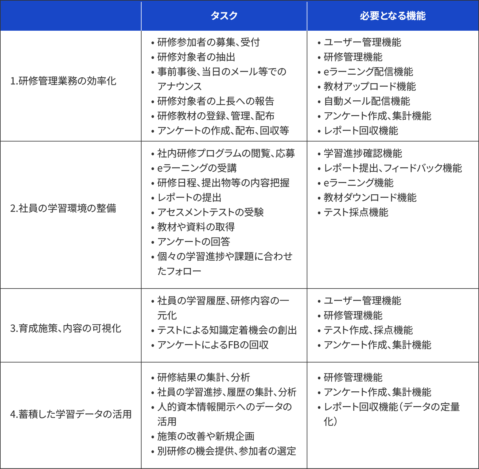 LMSで実現できることと必要な機能