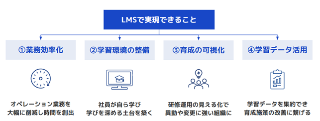 LMSで実現できること