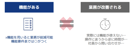 機能がある、業務が改善される