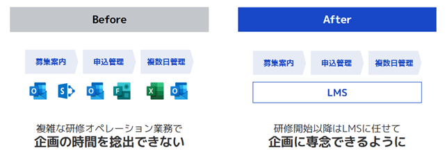 LMSで実現できること