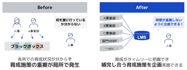 L育成施策、内容の可視化図