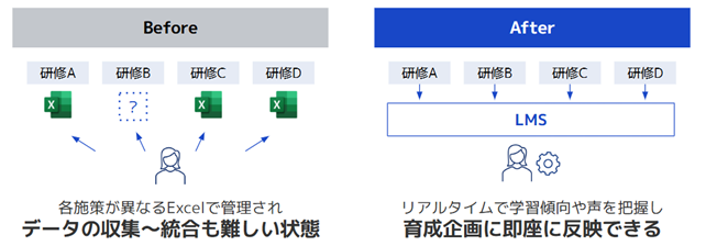 蓄積した学習データの活用図
