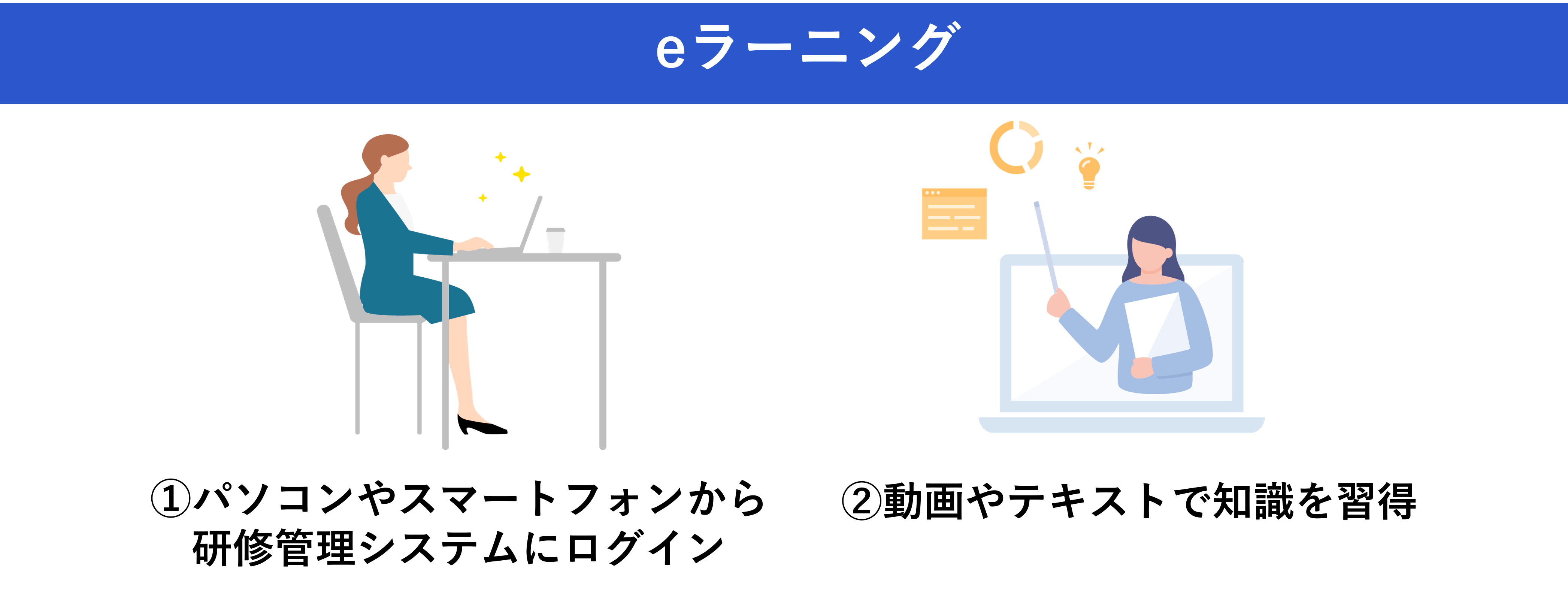 eラーニング紹介