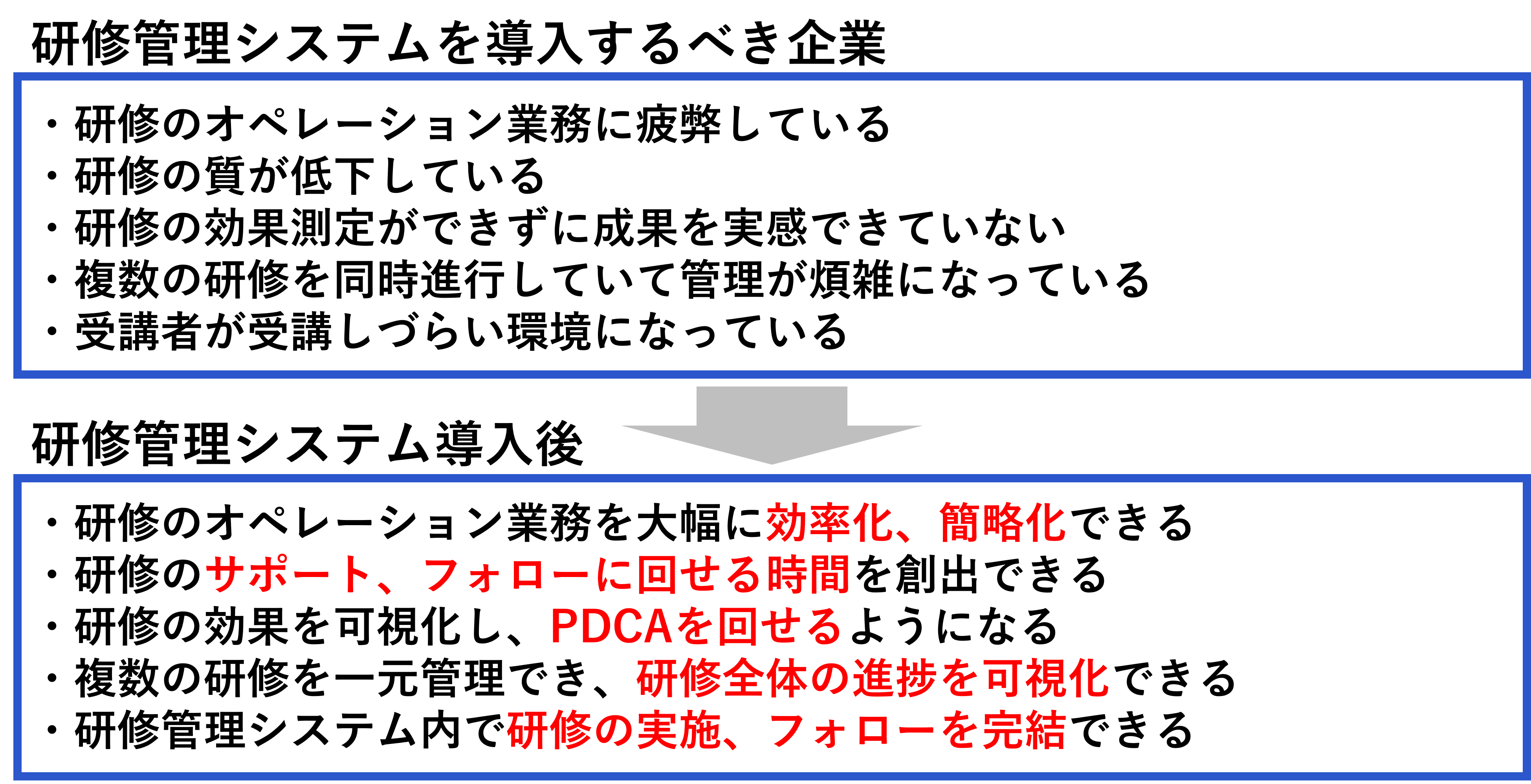 研修管理システム（LMS）を導入すべき理由