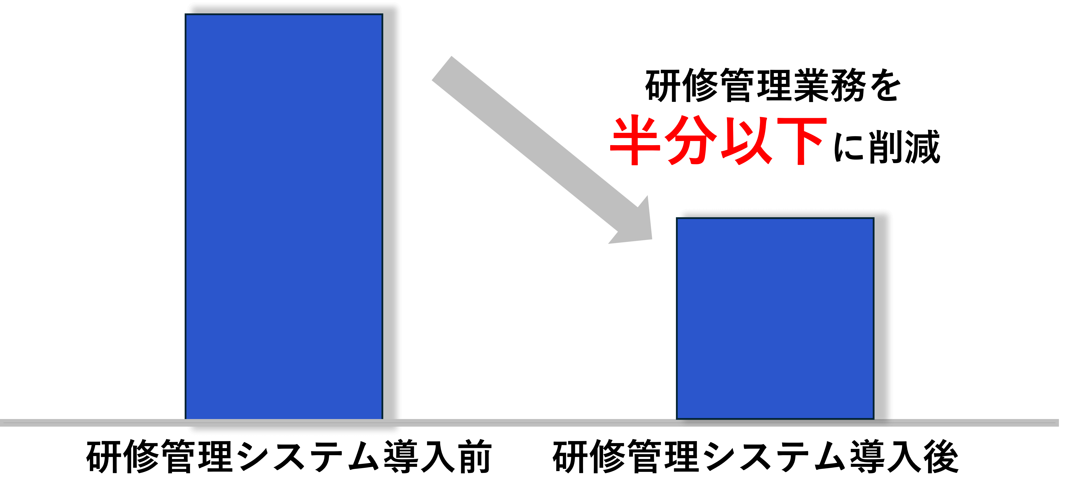研修管理システムを導入例
