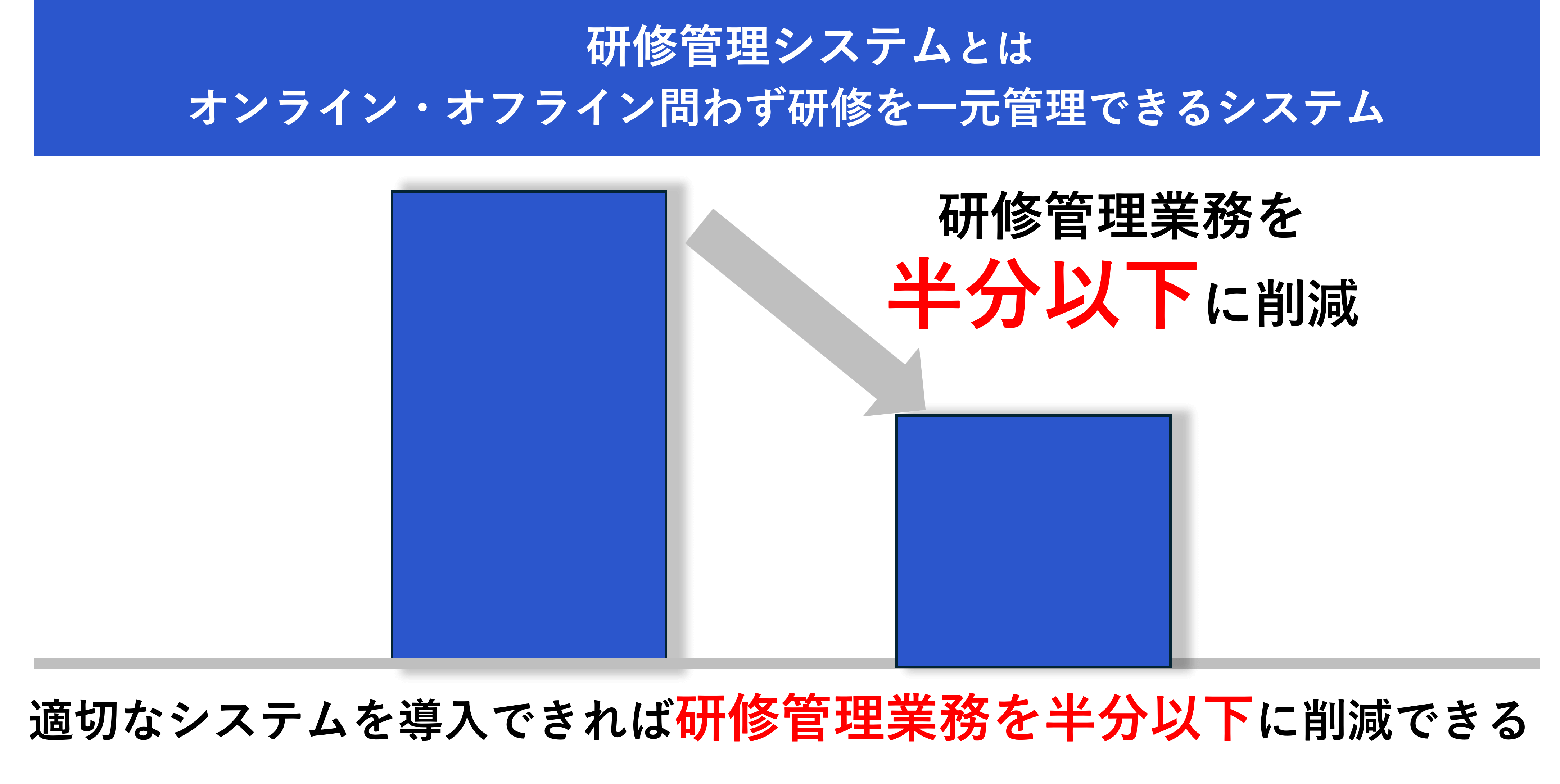 研修管理システムとは
