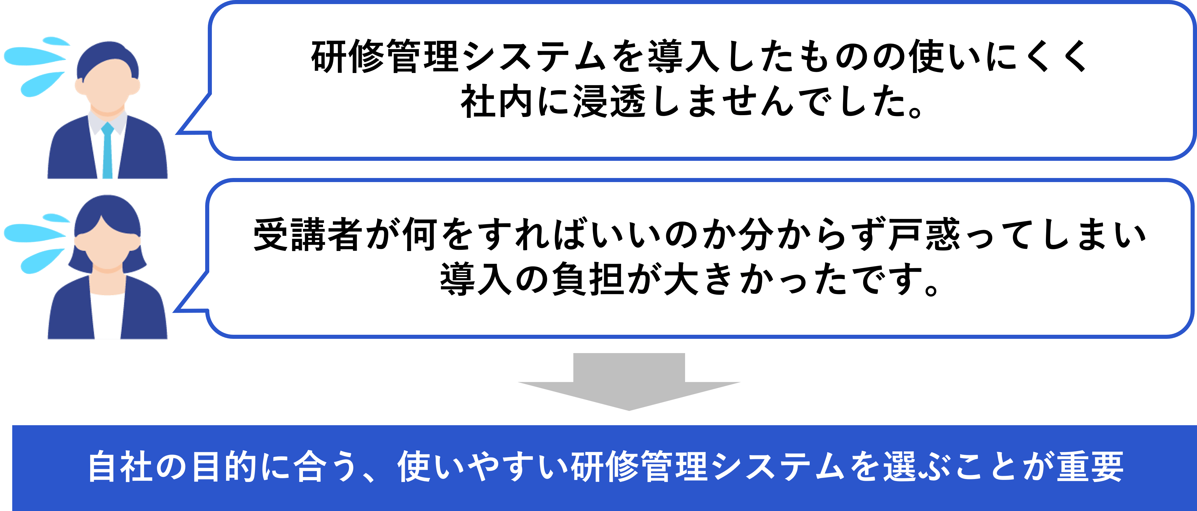 研修管理の形骸化