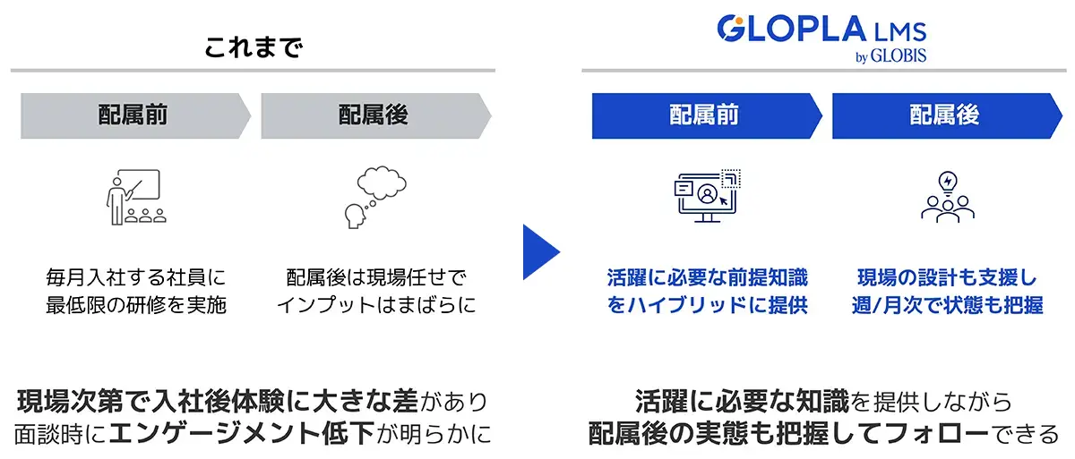 グロプラ導入前と後の図
