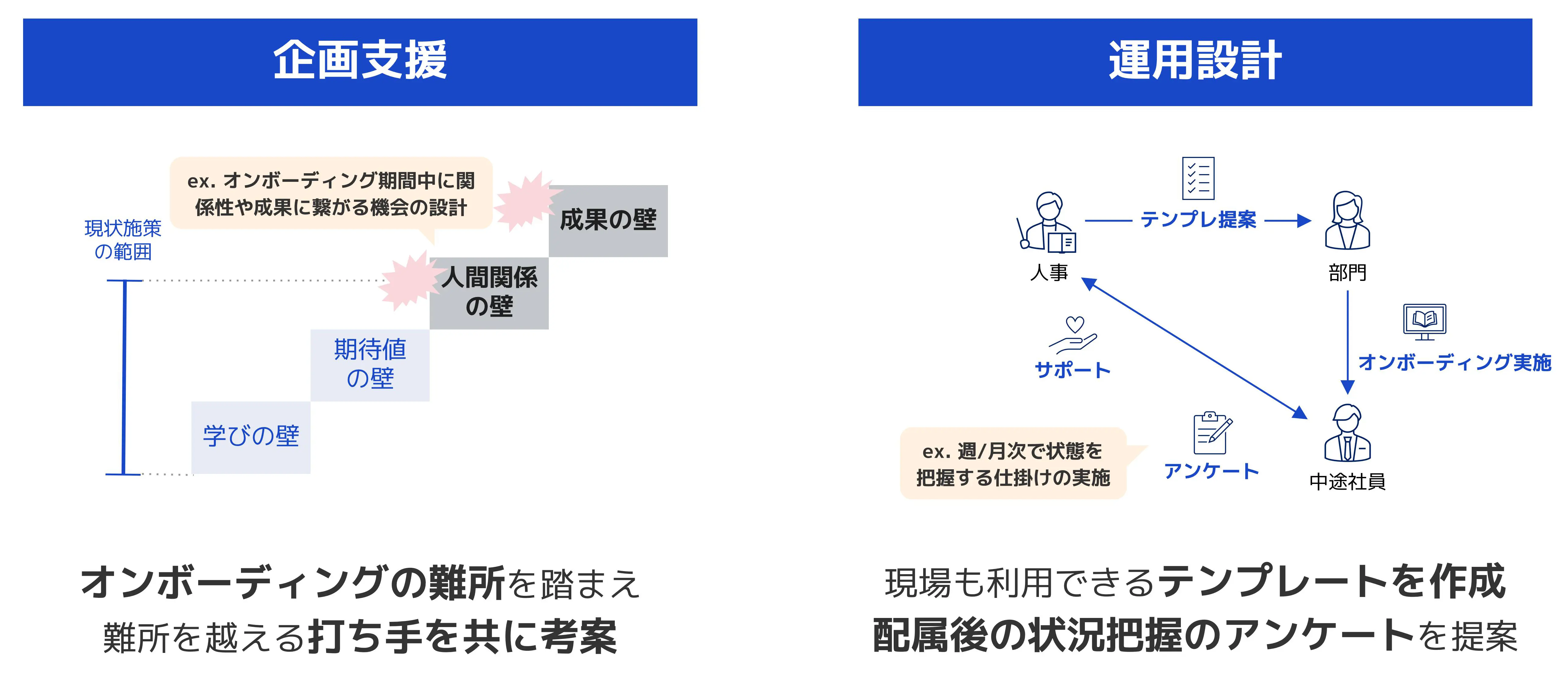 グロプラの企画支援と運用設計