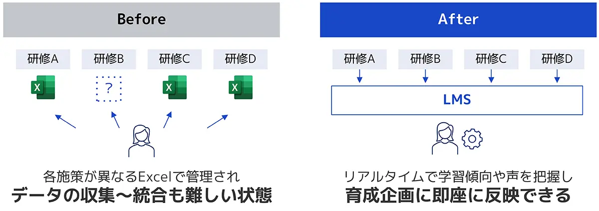 「人が育つ」の実現のbeforeとafter図4