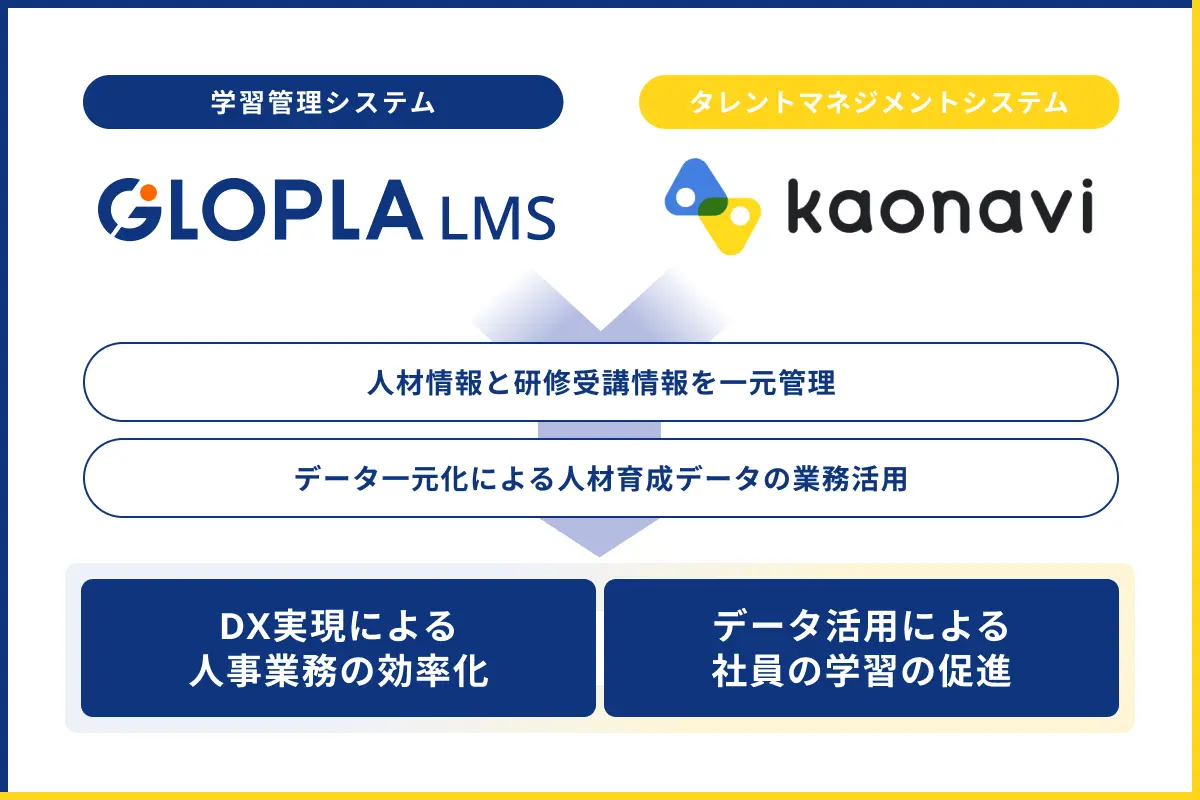 グロプラとカオナビの連携図