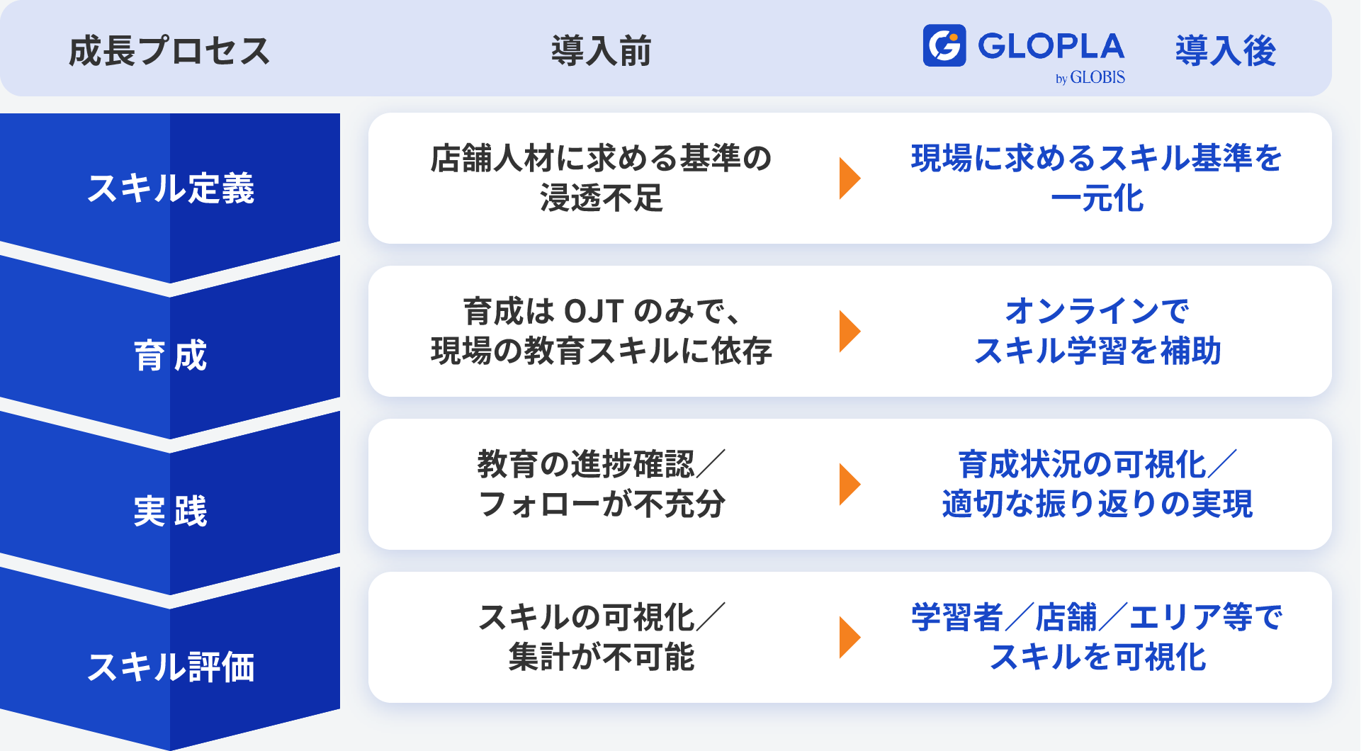 課題解決へのステップ図