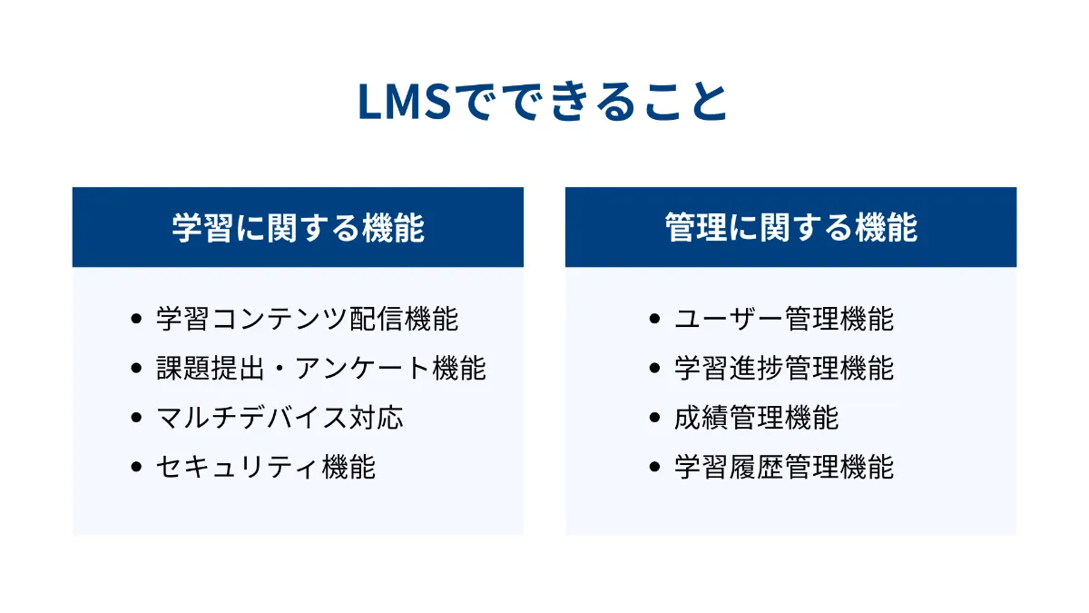 LMSでできること
