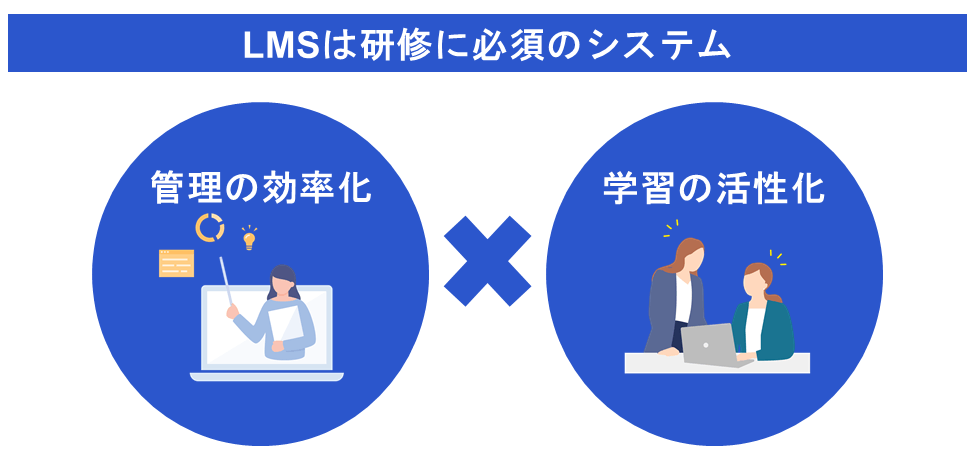 LMSは研修に必須のシステム