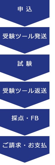 GMAP の主な使われ方