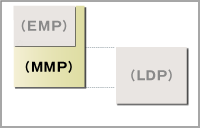 LDP