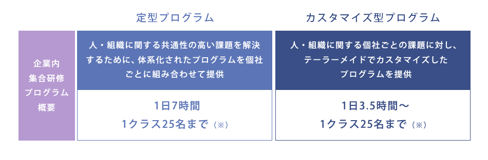 経営大学院との連携による体系化されたカリキュラム