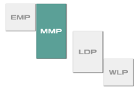 LDP