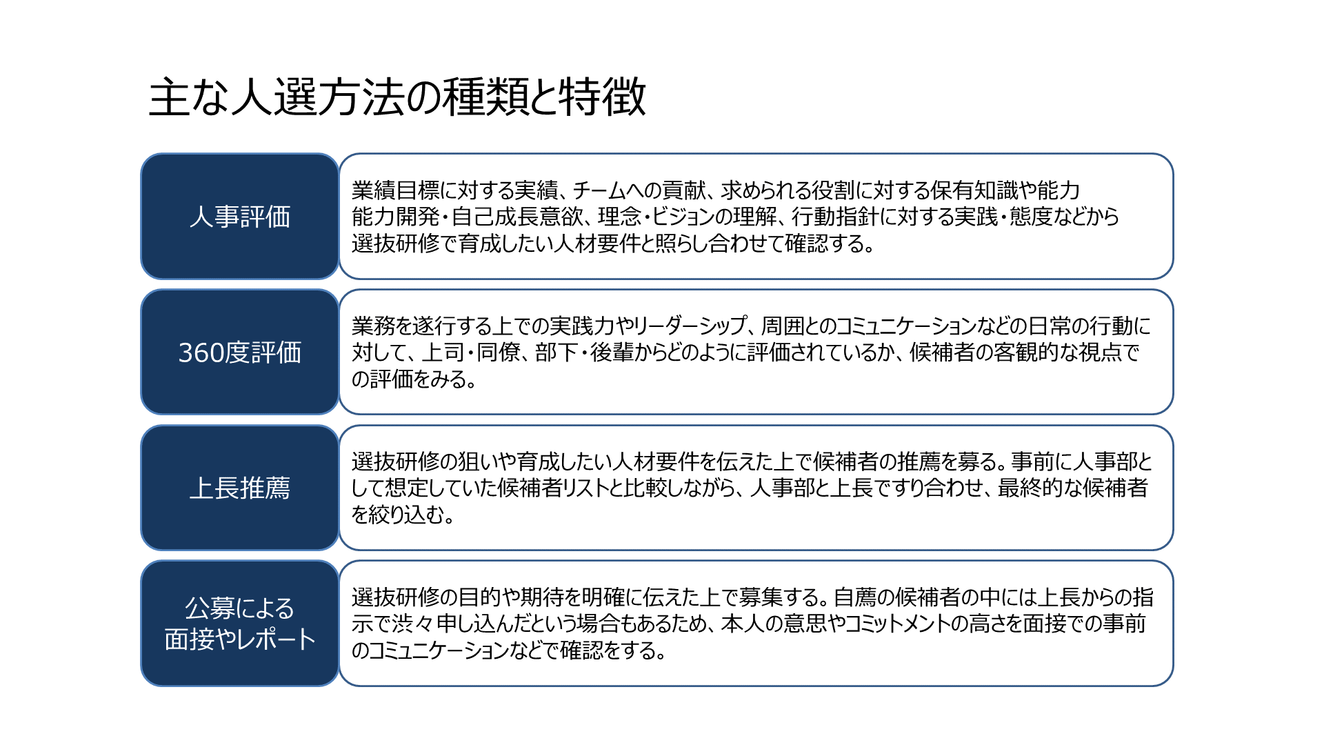 グロービスコラム 選抜研修の選抜基準と人選の３ポイント グロービスの人材育成 企業 社員研修サービス