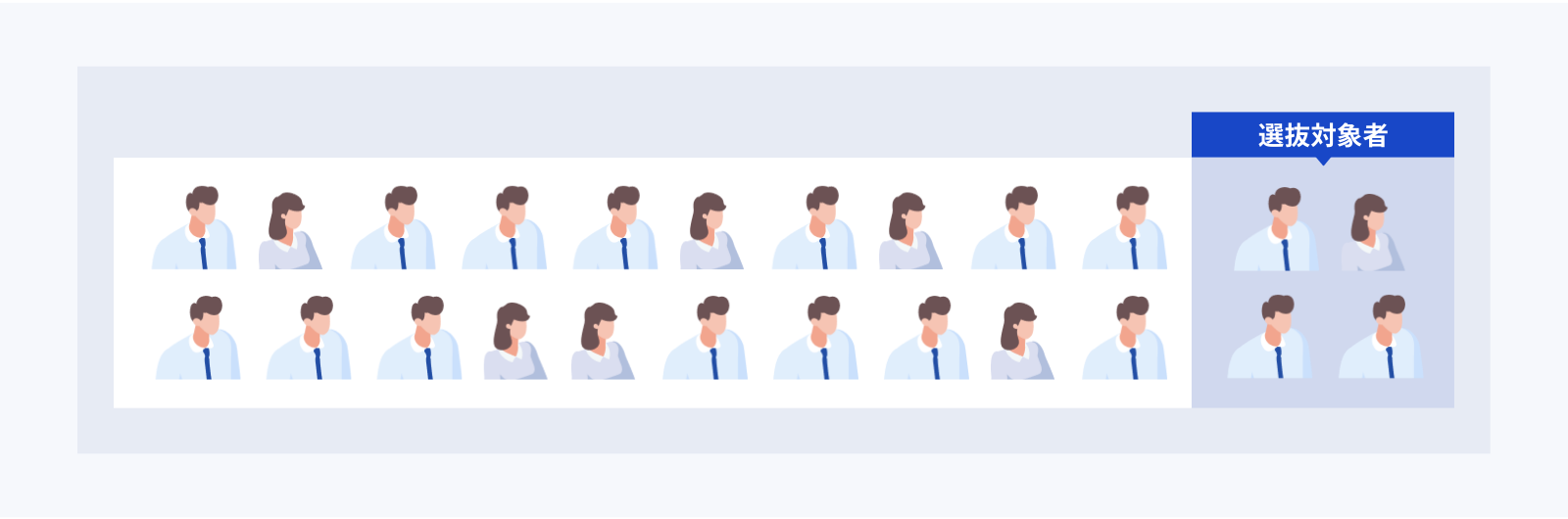 選抜対象者の図
