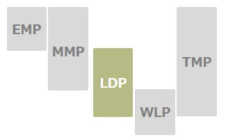 LDP
