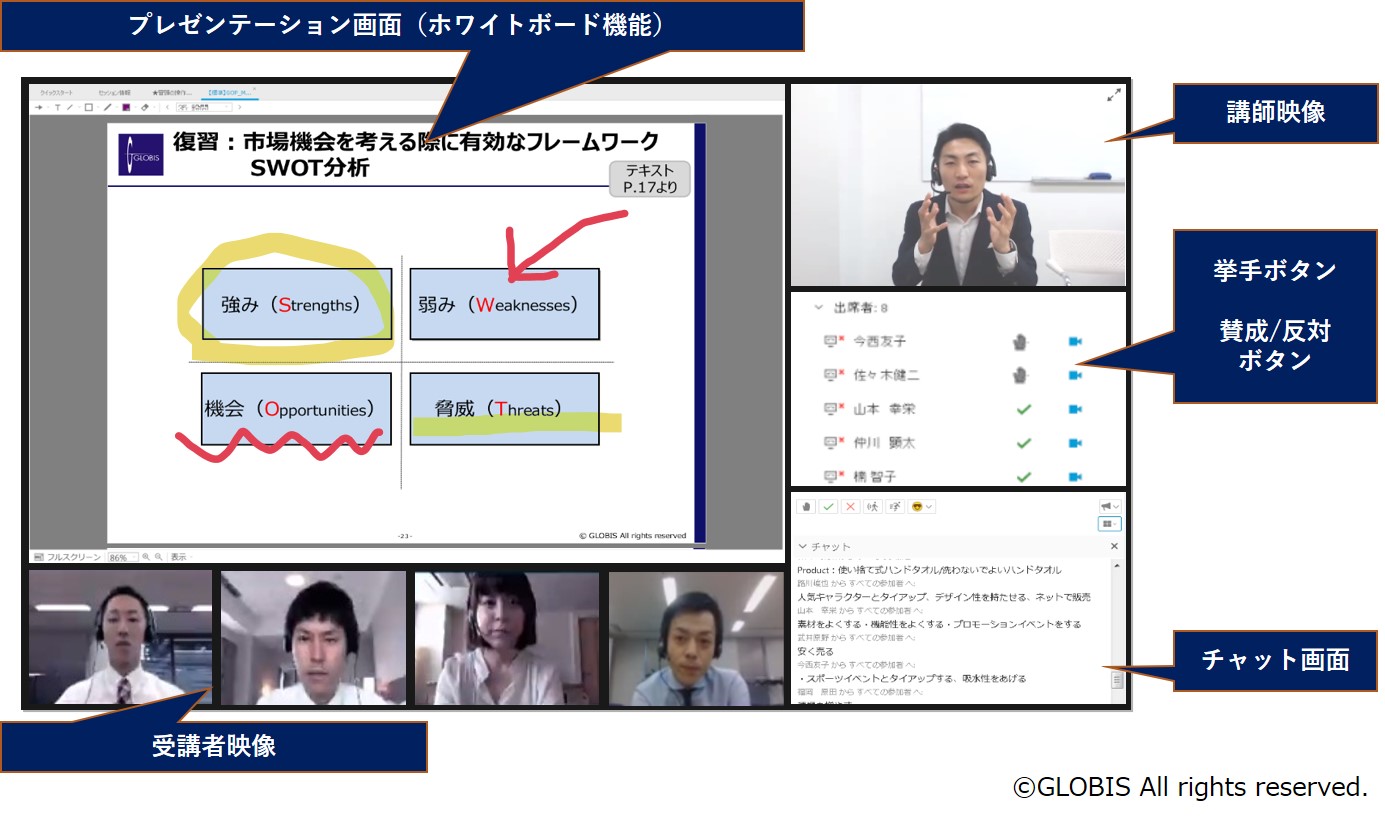図3：テレビ会議システムを用いたオンライン研修のイメージ
