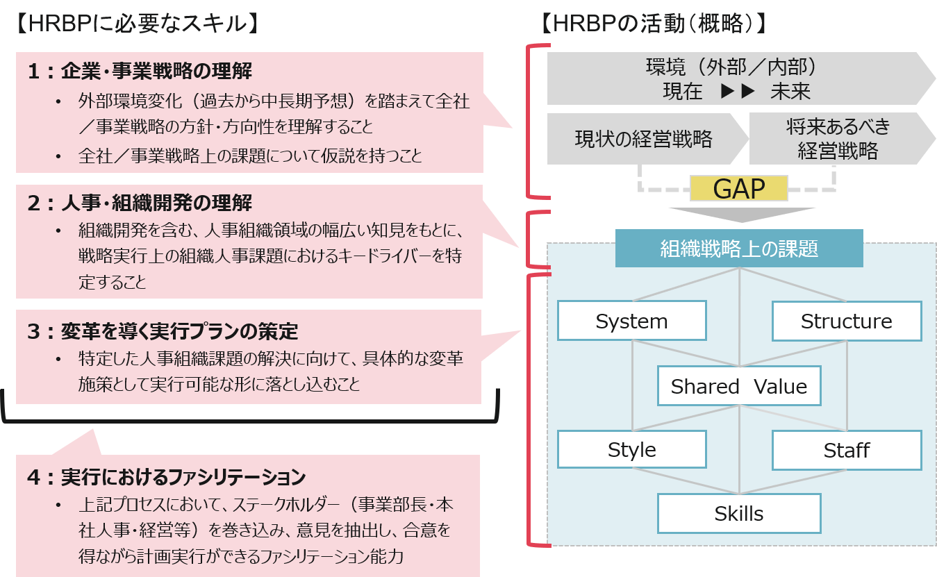 戦略人事として人事部が育成で果たすべき役割 | グロービスの人材育成・企業・社員研修サービス