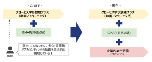 図5:eラーニング主導モデルの事例