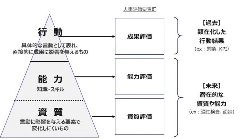 管理職の昇進・昇格試験に納得性・根拠を持たせるには？ グロービスの人材育成・企業・社員研修サービス