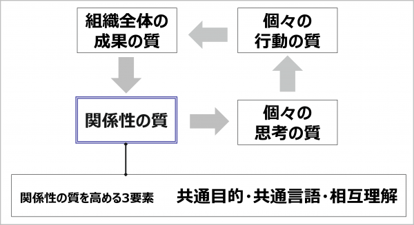 図2：成功循環モデル
