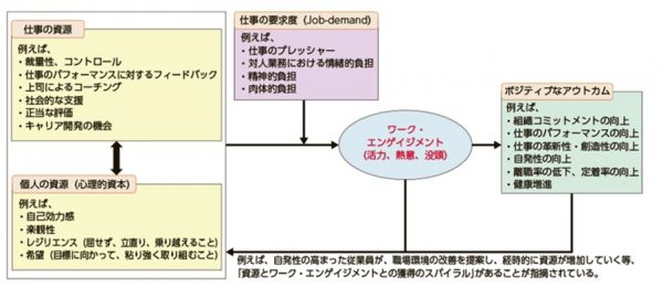 図2：JD-Rモデル2)