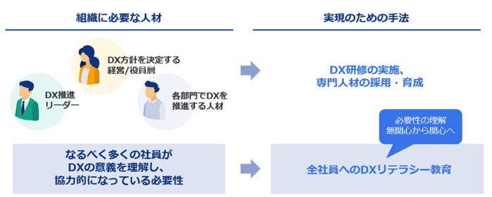 DX研修の具体的なプログラム例