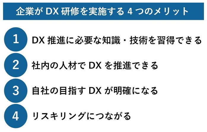 企業がDX研修を実施する４つのメリット
