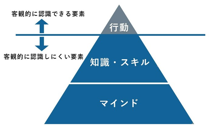 氷山モデル