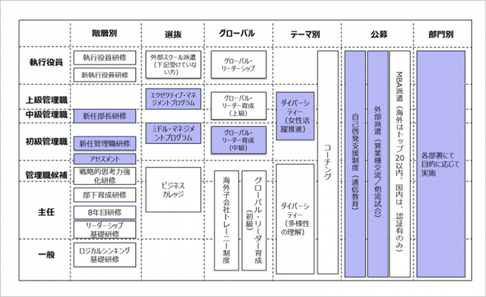 教育体系図の一例