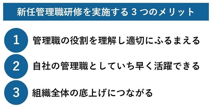 新任管理職研修を実施する3つのメリット