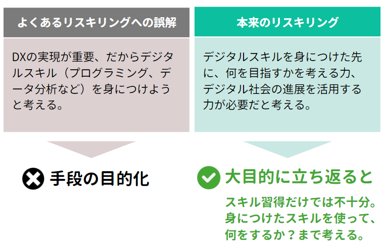 正しいリスキリングの知識