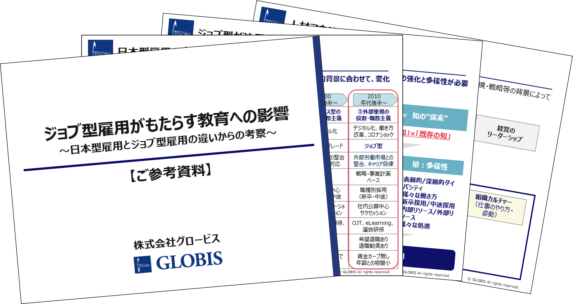 ジョブ型雇用がもたらす教育への影響