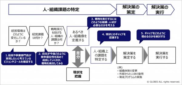 図3：HRBPが押さえるべきポイント