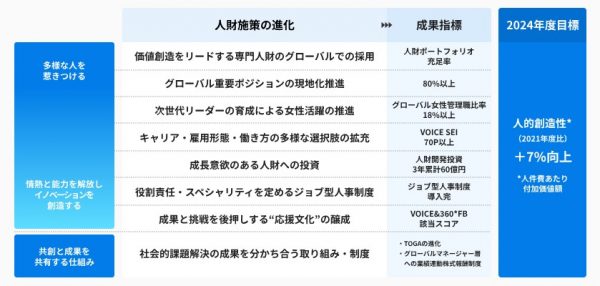 D&Iコンセプト